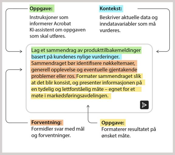 Komponenter i en hjelpetekst
