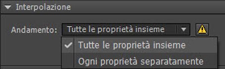 Proprietà di interpolazione