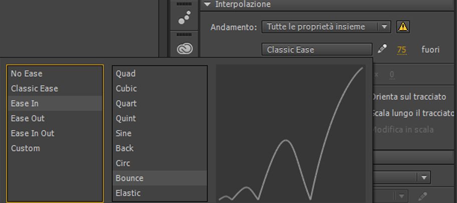 Tipi di andamenti predefiniti
