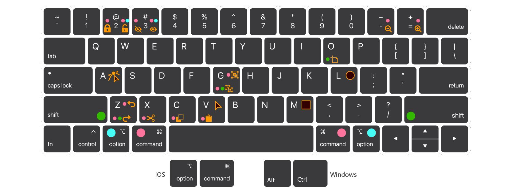 Métodos abreviados de teclado