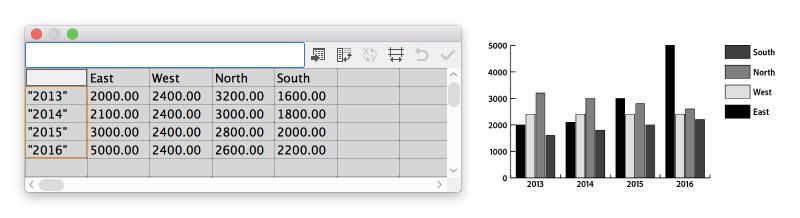 Creare etichette con soli numeri