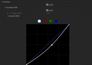 Courbe de couleurs RVB