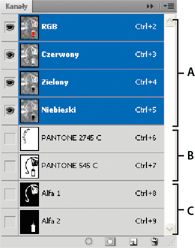 Typy kanałów w programie Photoshop