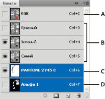 Выделение нескольких каналов в Photoshop
