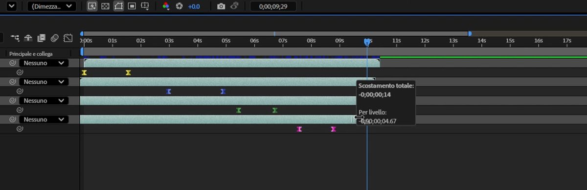 La sovrapposizione mostra informazioni utili sul tempo: “Scostamento totale” mostra la durata completa/conteggio dei fotogrammi su cui sono distribuiti tutti i livelli selezionati, mentre “Per livello” indica l’intervallo di tempo specifico o il divario tra ogni singolo livello nella sequenza scaglionata.