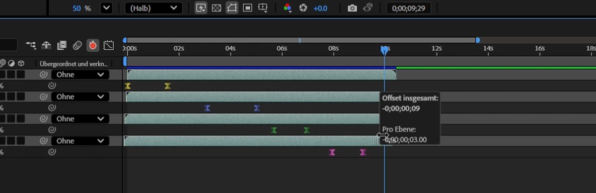 Die Überlagerung zeigt nützliche Zeitinformationen an: „Gesamter Versatz“ zeigt die vollständige Dauer/Anzahl der Frames an, über die sich alle ausgewählten Ebenen erstrecken, während „Pro Ebene“ das spezifische Zeitintervall bzw. den Abstand zwischen jeder einzelnen Ebene in der gestaffelten Sequenz anzeigt.