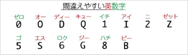 間違いやすい英数字