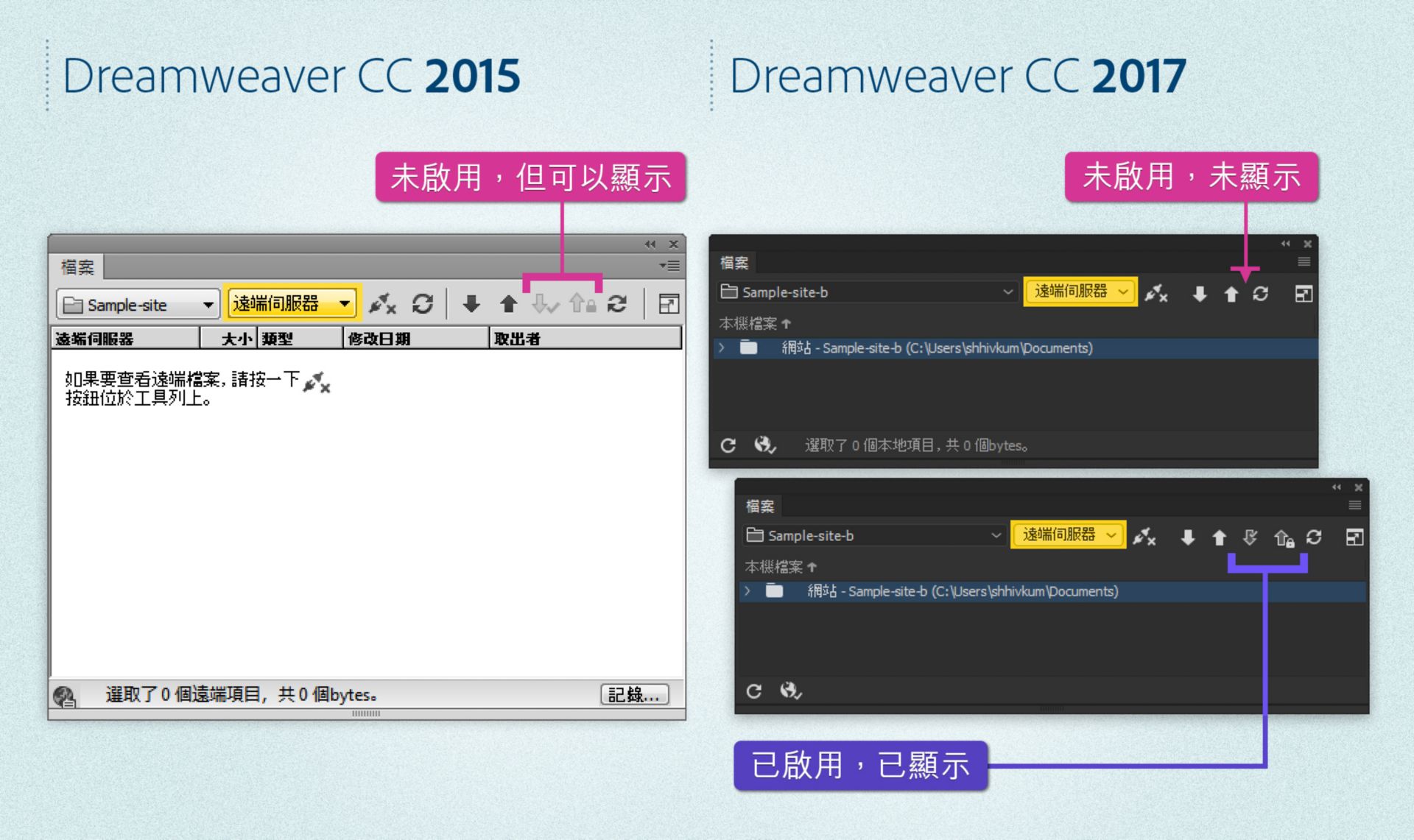 已定義伺服器並啟用或停用取出時，Dreamweaver 2015 和 Dreamweaver 2017「檔案」面板的差異