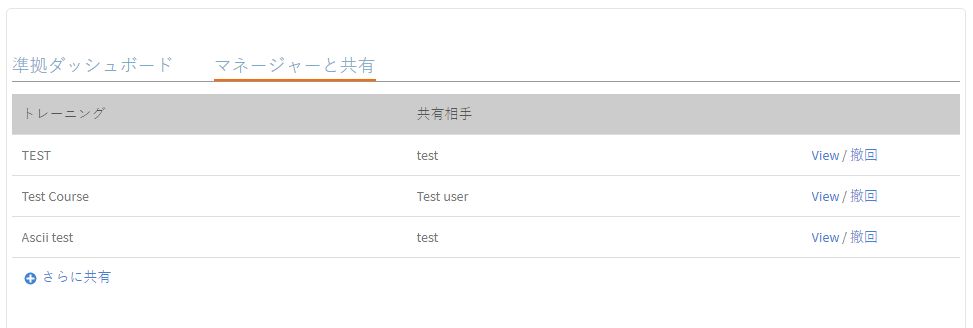 マネージャーとのトレーニングの共有