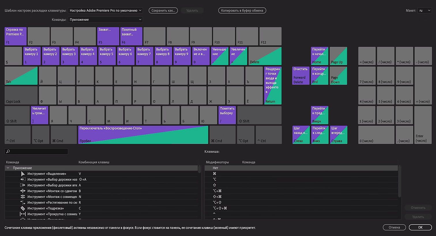 Сочетания клавиш в Premiere Pro