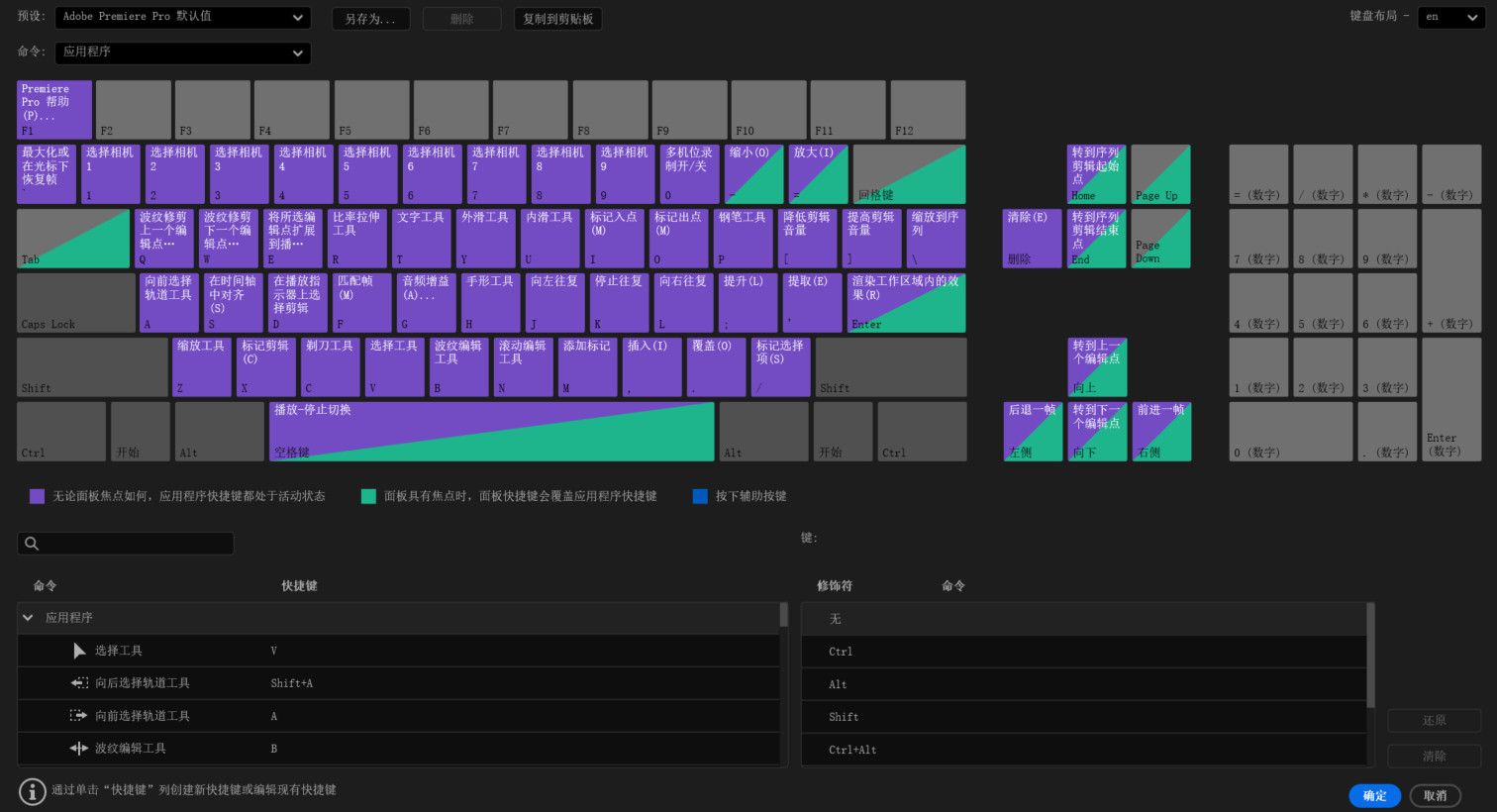 应用程序快捷键图像显示了紫色阴影的键，这些键在 Premiere Pro 的所有面板中都有效，无论面板焦点如何。