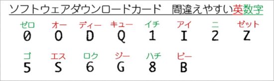 間違いやすい英数字