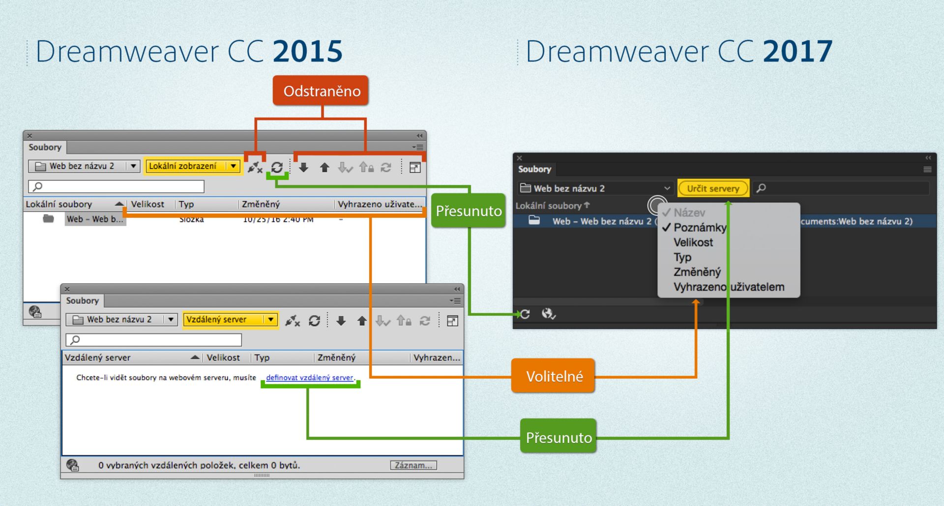 Rozdíly mezi panelem Soubory v aplikaci Dreamweaver 2015 a Dreamweaver 2017, když je definován web