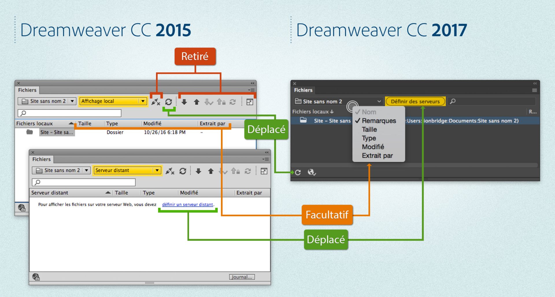 Différences dans le panneau Fichiers entre Dreamweaver 2015 et Dreamweaver 2017 lorsqu’un site est défini