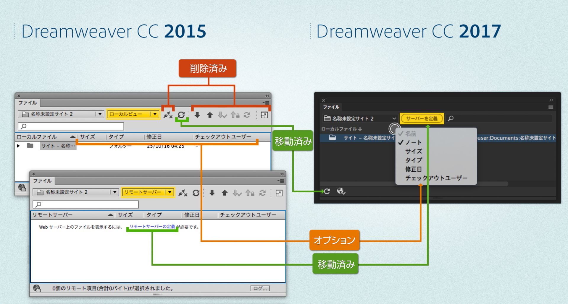 サイトが定義されている場合の Dreamweaver 2015 と Dreamweaver 2017 のファイルパネルの違い