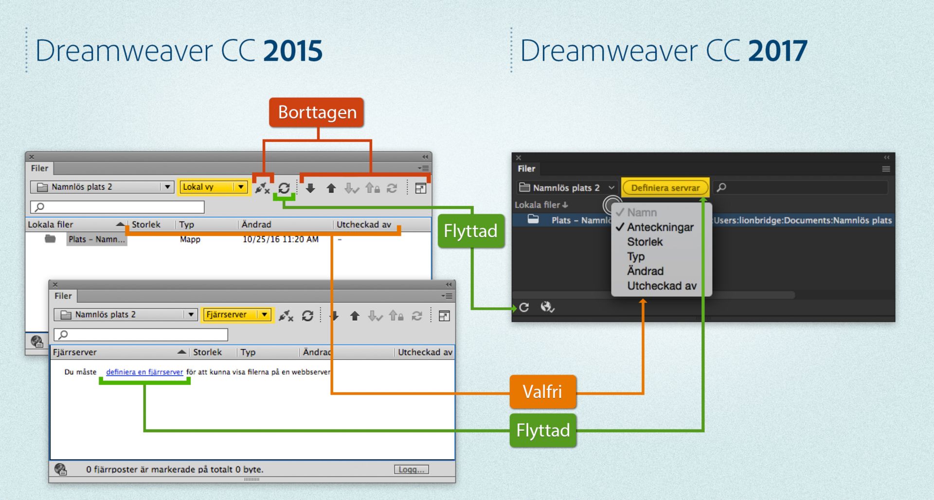 Skillnader på panelen Filer i Dreamweaver 2015 och Dreamweaver 2017 när en plats har definierats