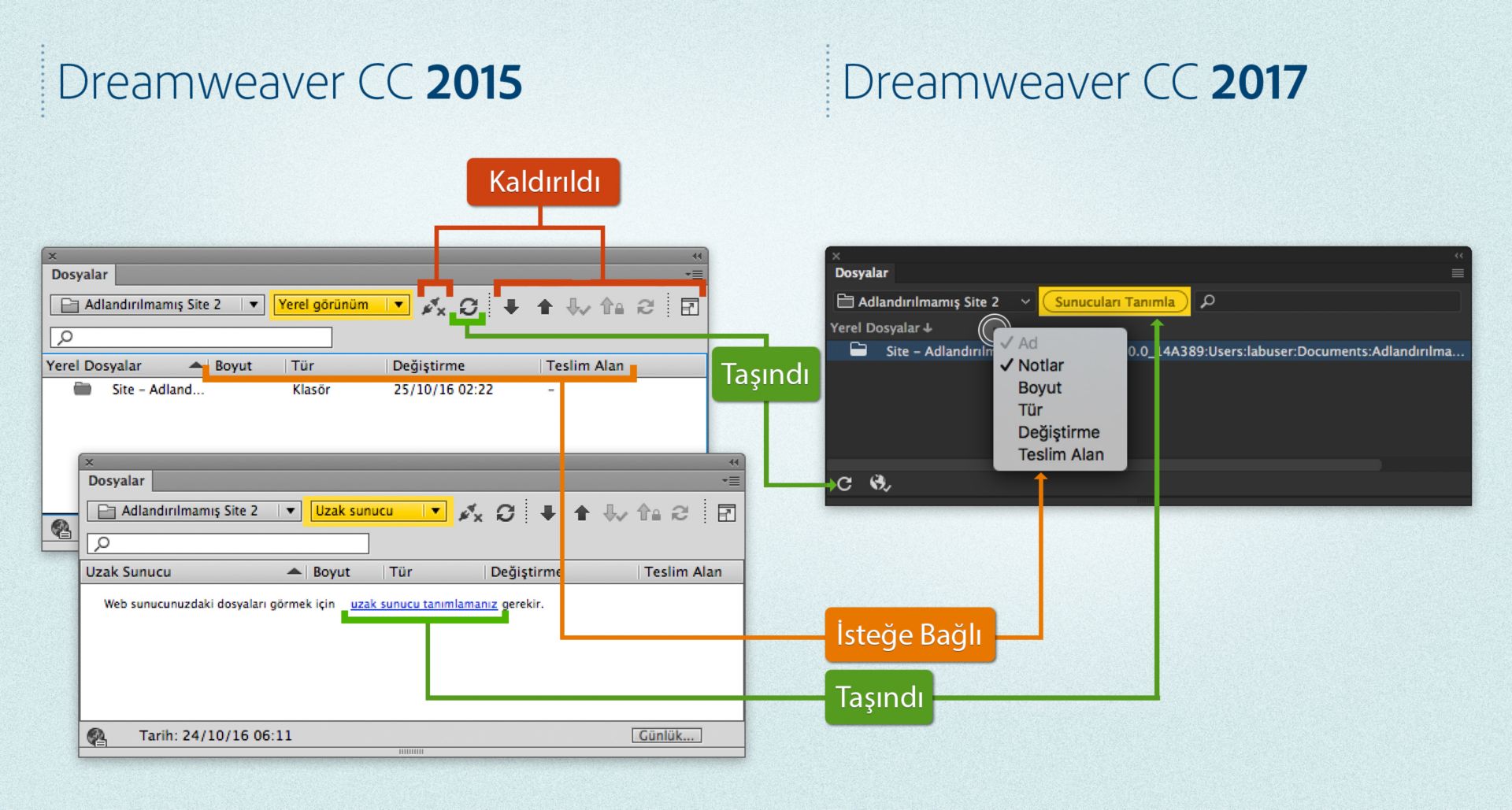 Dreamweaver 2015 ve Dreamweaver 2017 uygulamalarında bir site tanımlandığında Dosyalar panelindeki farklar