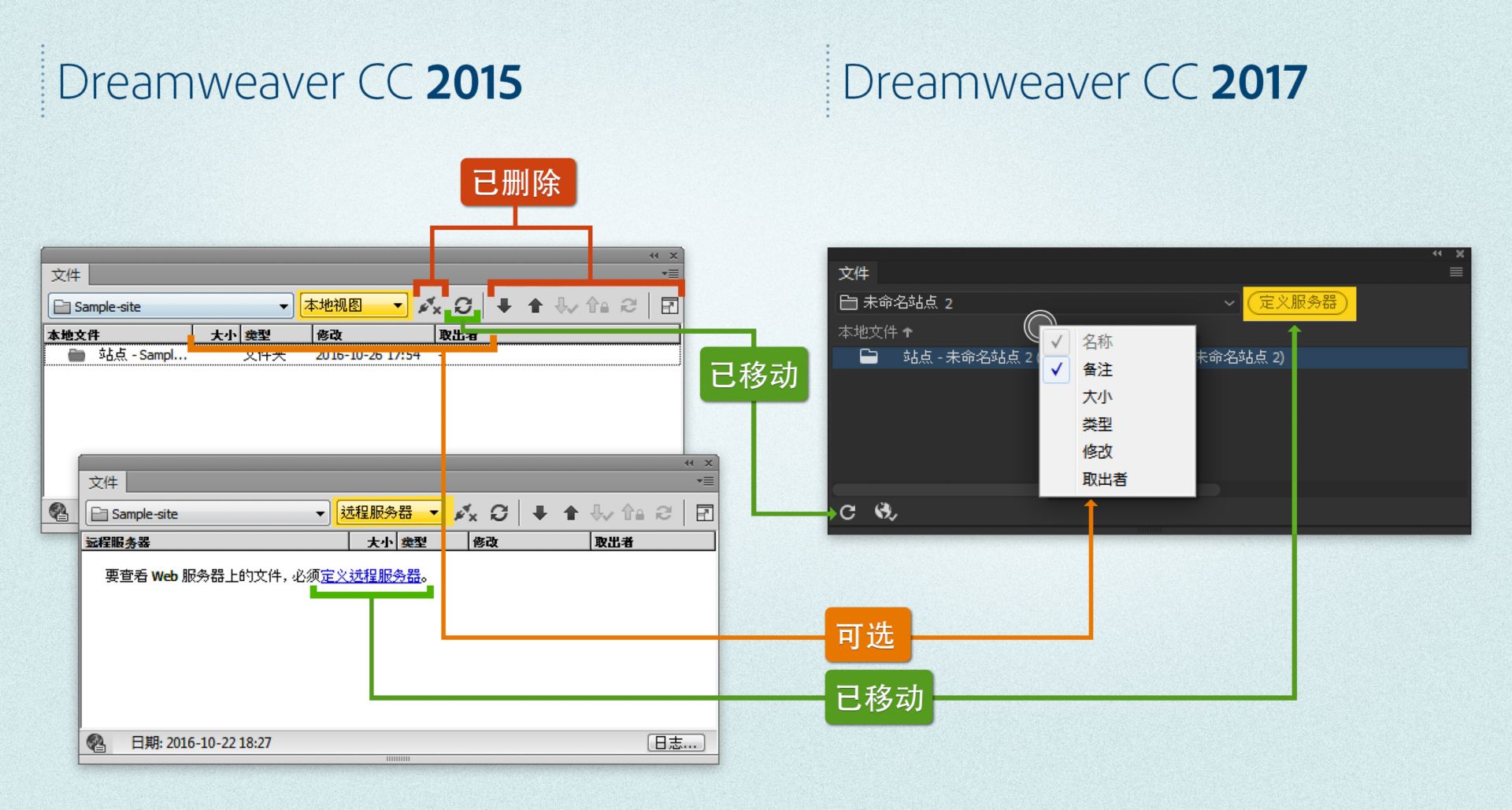 定义站点时 Dreamweaver 2015 和 Dreamweaver 2017 的“文件”面板区别