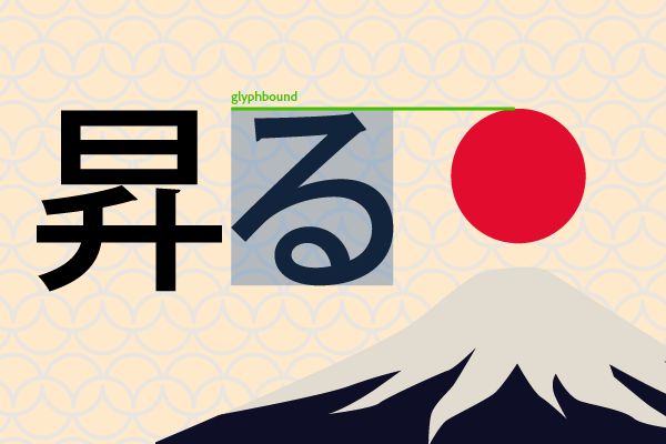 Ausrichten mit Winkelführungen