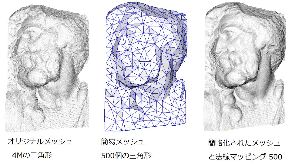 通常のマップのベイク処理の例。画像：Paolo Cignoni - CC BY-SA 1.0