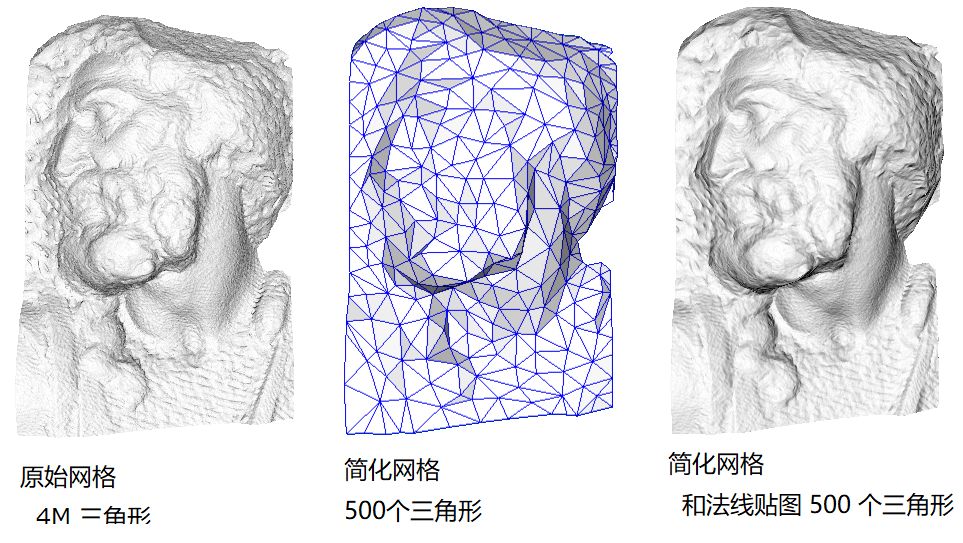 法线图烘焙示例。图像由 Paolo Cignoni 提供 - CC BY-SA 1.0。