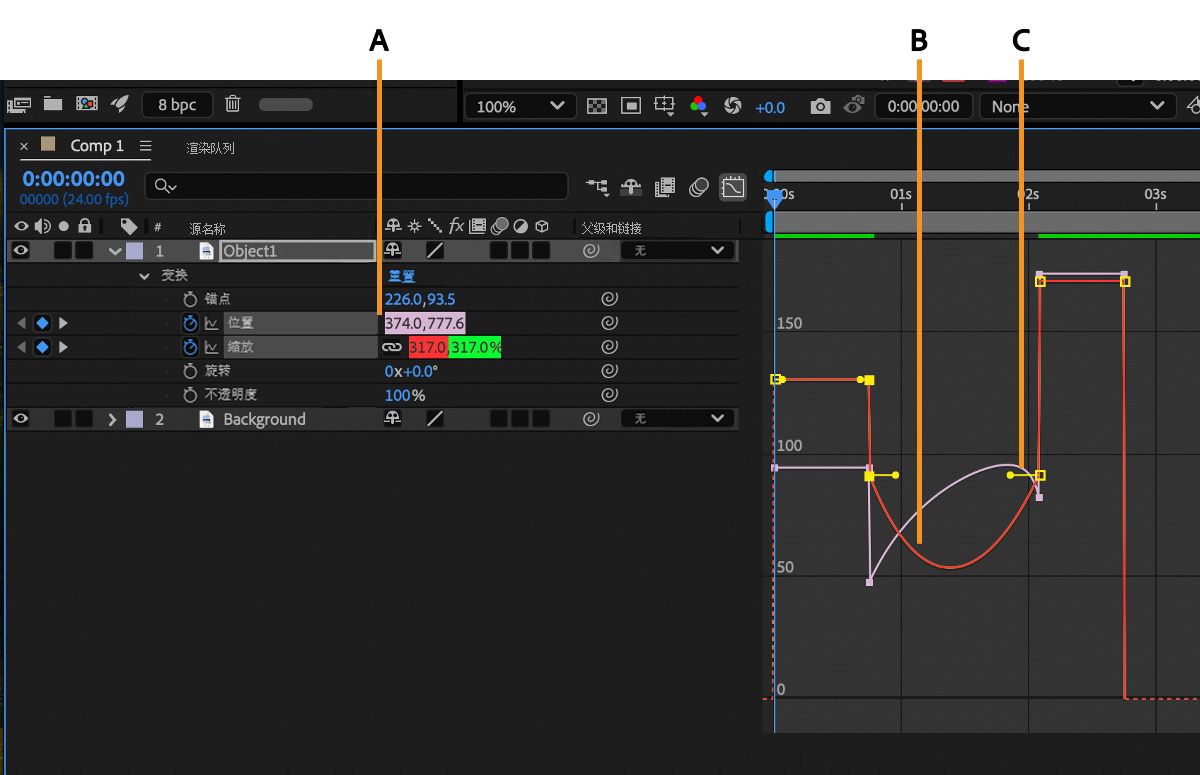 “时间轴”面板显示属性，“速度图表”显示属性的图形表示形式和控件。