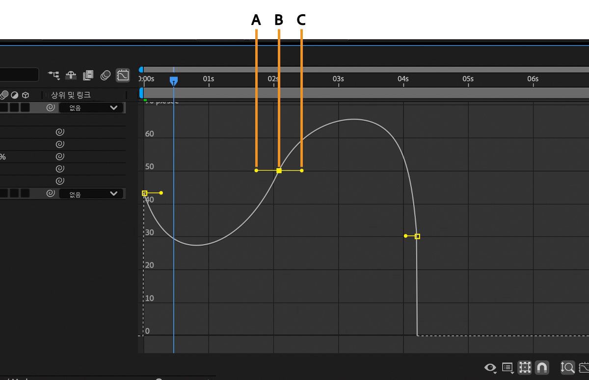 [속도 그래프]의 방향 핸들을 사용하면 개체가 키프레임 사이를 이동하는 속도를 제어할 수 있습니다.