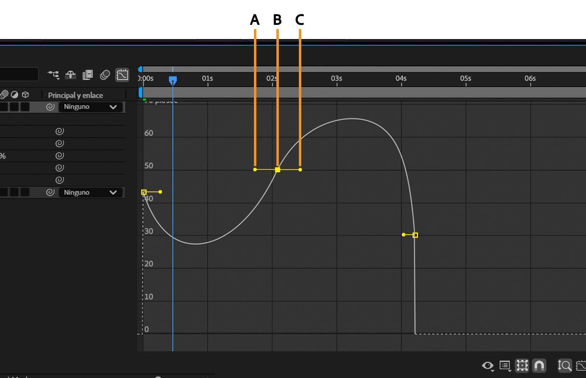 Los controles de dirección del Gráfico de velocidad permiten controlar la velocidad con la que un objeto se mueve entre los fotogramas clave.