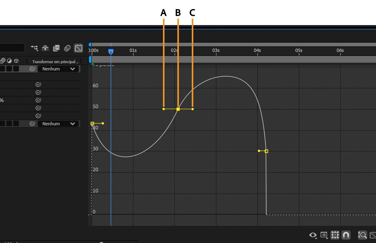 As alças de direção do gráfico de velocidade permitem controlar a velocidade à qual um objeto se move entre quadros-chave.