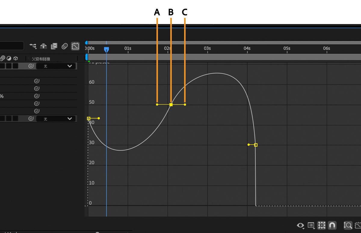 “速度图表”中的方向手柄可用于控制对象在关键帧之间移动的速度。