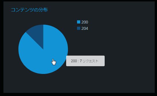 ステータスコード