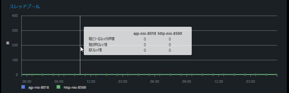 スレッドプール関連指標