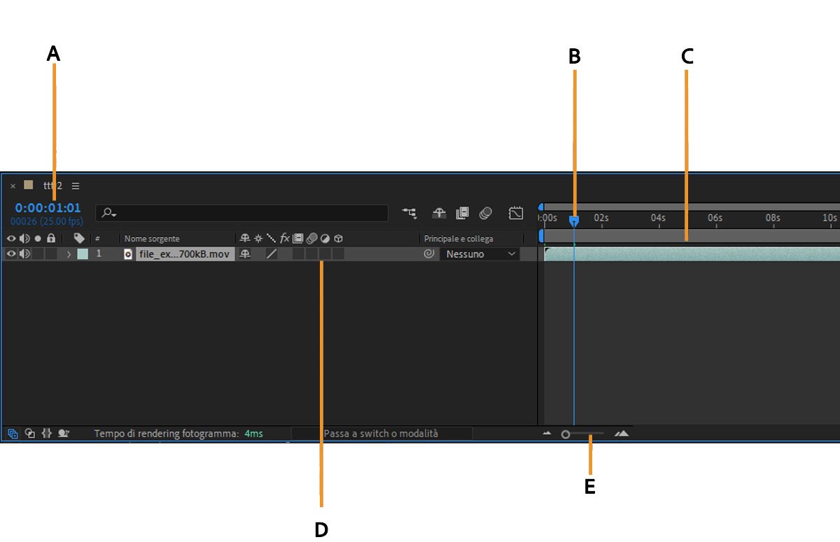 Panoramica pannello Timeline