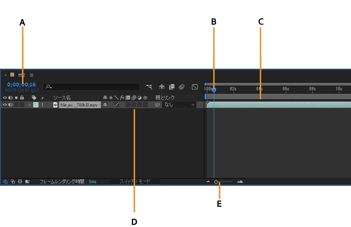 タイムラインパネルの概要