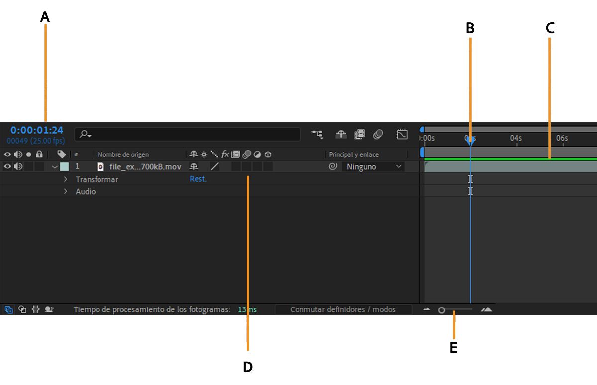 Información general del panel Cronología