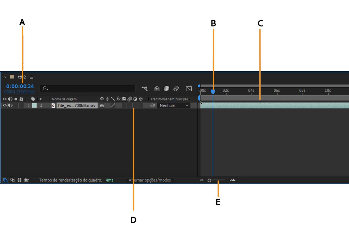 Visão geral do painel “Linha do tempo”