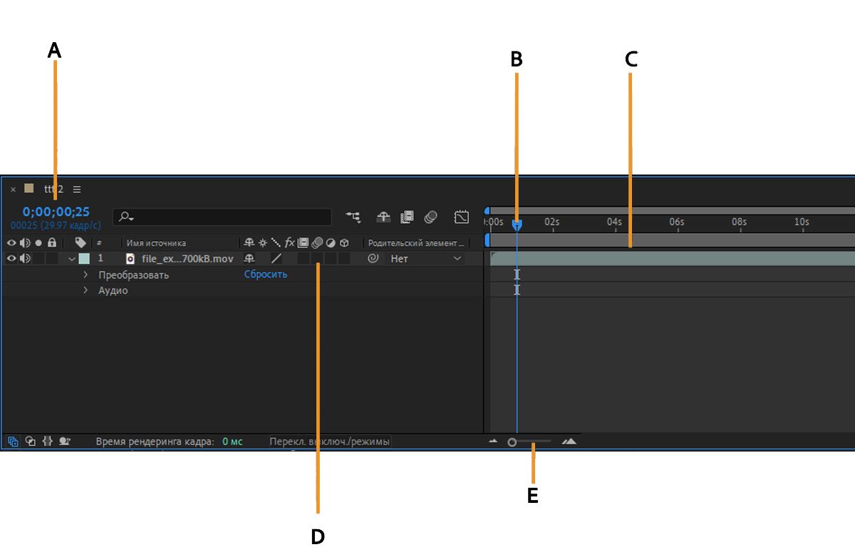 Обзор панели «Временная шкала»
