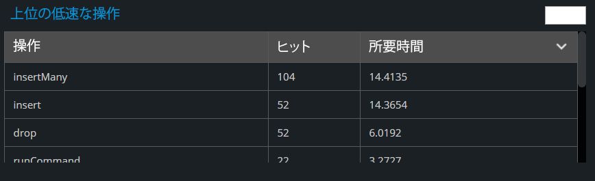 NoSQL サービスの上位の低速な操作