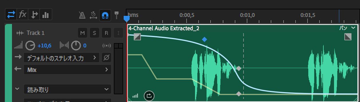 2 つのクリップエンベロープ