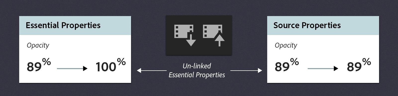 Propriedade desvinculada