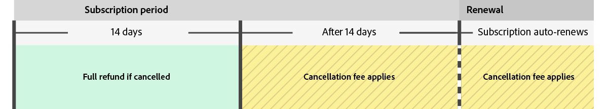 환불 및 취소 수수료 정보를 보여 주는 이미지