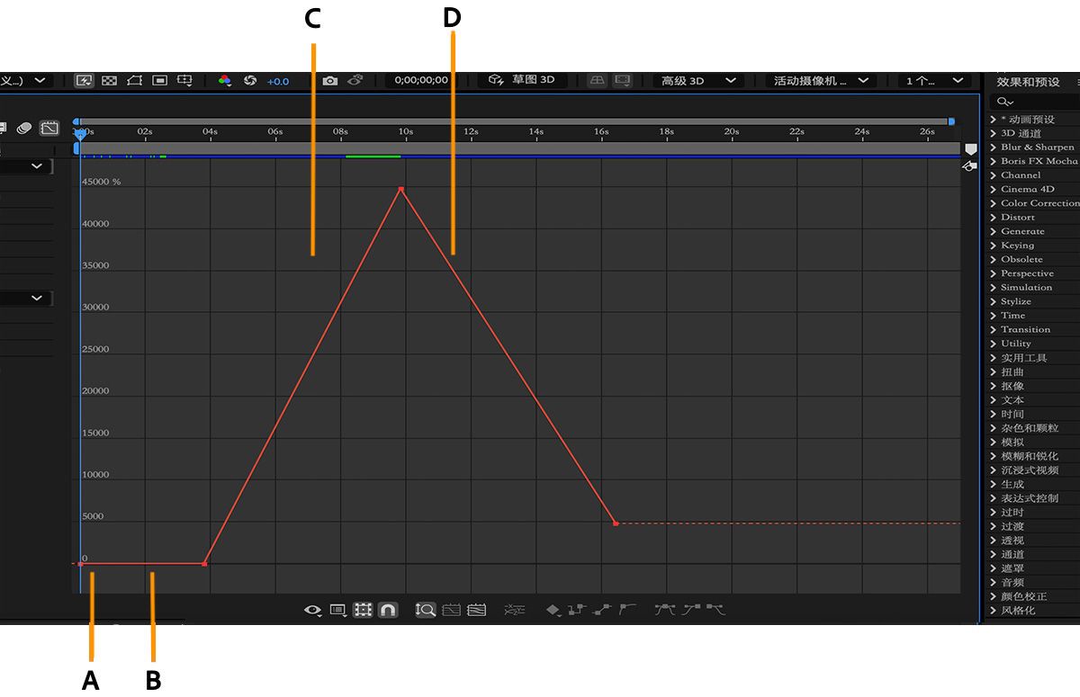 图表编辑器中的值图表直观地显示了属性随时间推移而发生的变化。