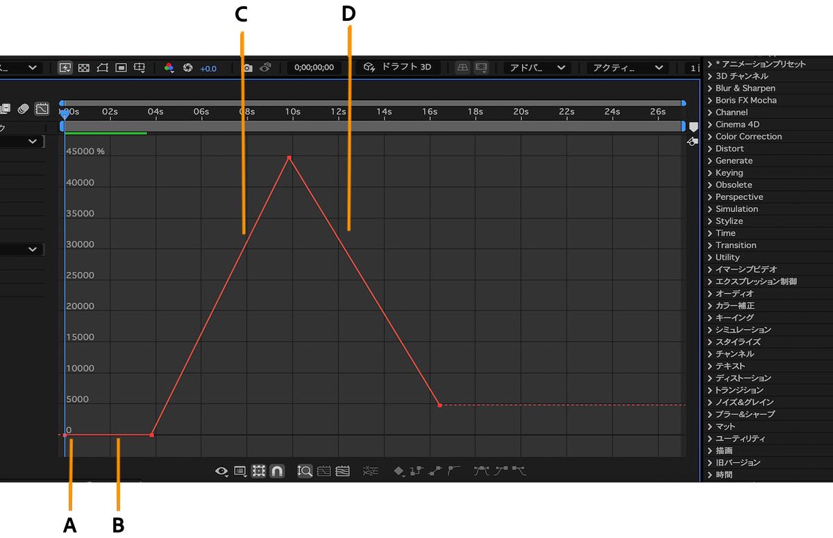 グラフエディターの値グラフには、時間の経過に伴うプロパティの変化が視覚的に表示されます。