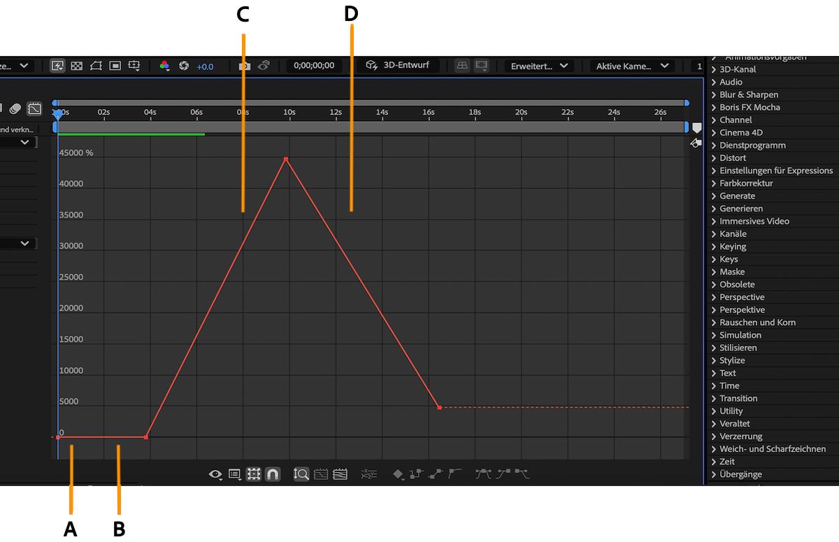 Das Wertediagramm im Diagrammeditor zeigt eine visuelle Darstellung der Änderungen einer Eigenschaft im Zeitverlauf an.