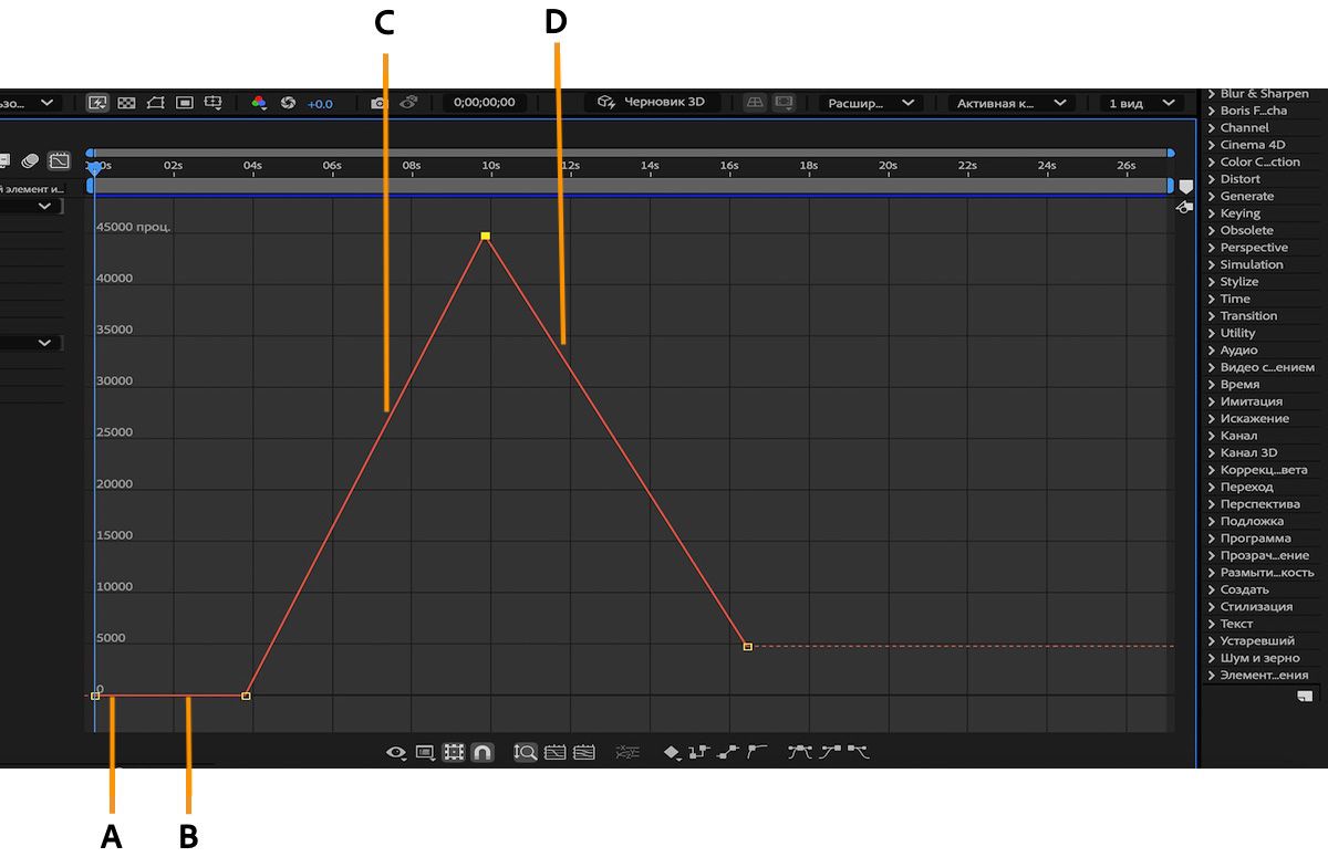 Диаграмма «Значение» в редакторе диаграмм отображает визуальное представление изменений свойства во времени.