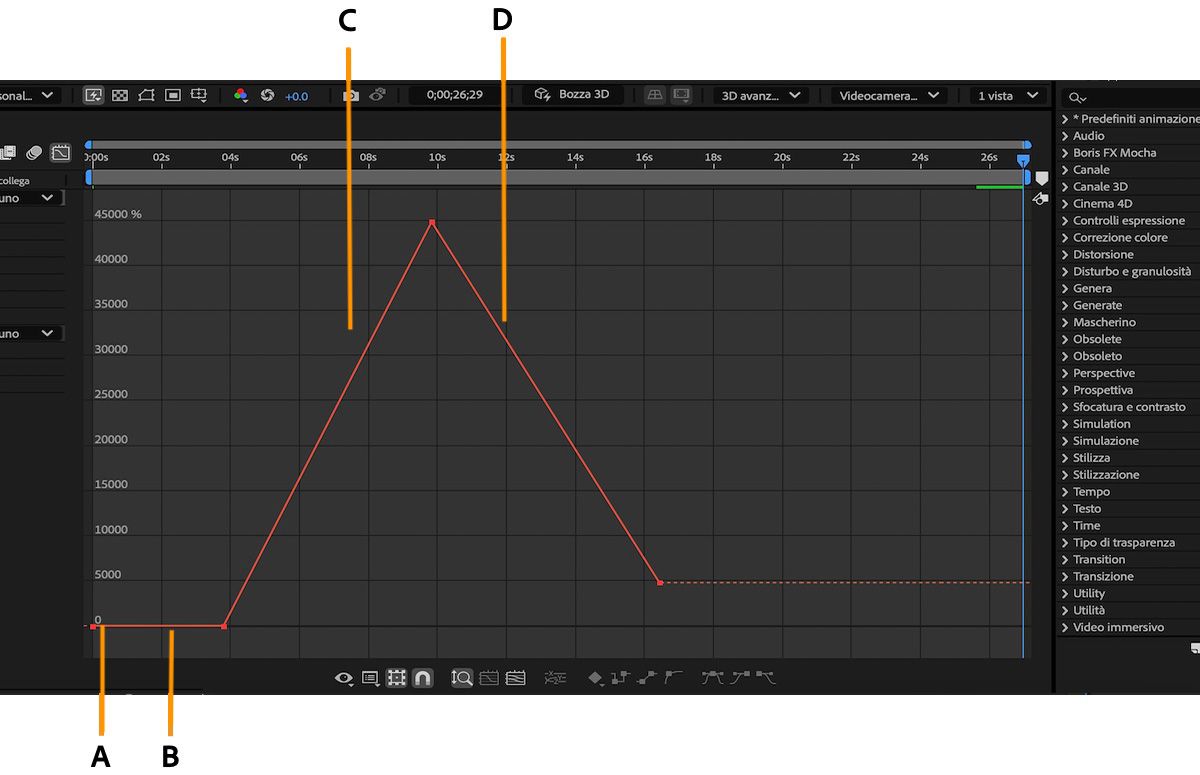 Il grafico dei valori nell’Editor grafico mostra una rappresentazione visiva delle modifiche apportate a una proprietà nel tempo.