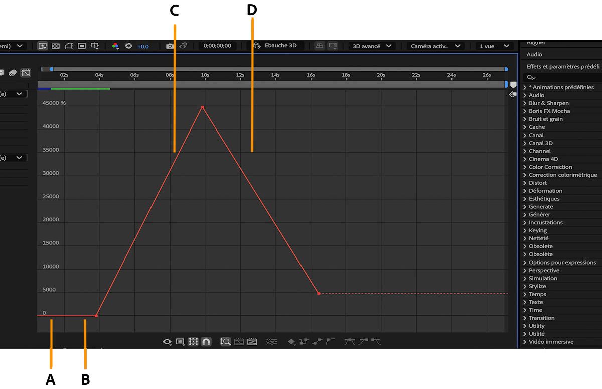 Le graphique Valeur dans l’Éditeur de graphiques affiche une représentation visuelle des modifications d’une propriété au fil du temps.