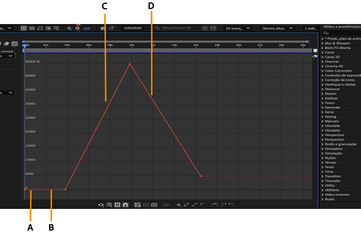 O gráfico de valor no Editor de gráfico mostra uma representação visual das alterações em uma propriedade ao longo do tempo.