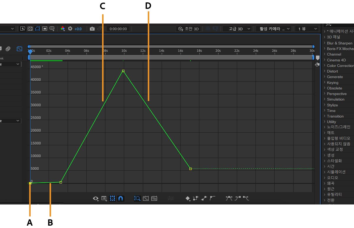 그래프 편집기의 값 그래프는 시간 경과에 따른 속성의 변화를 시각적으로 보여줍니다.