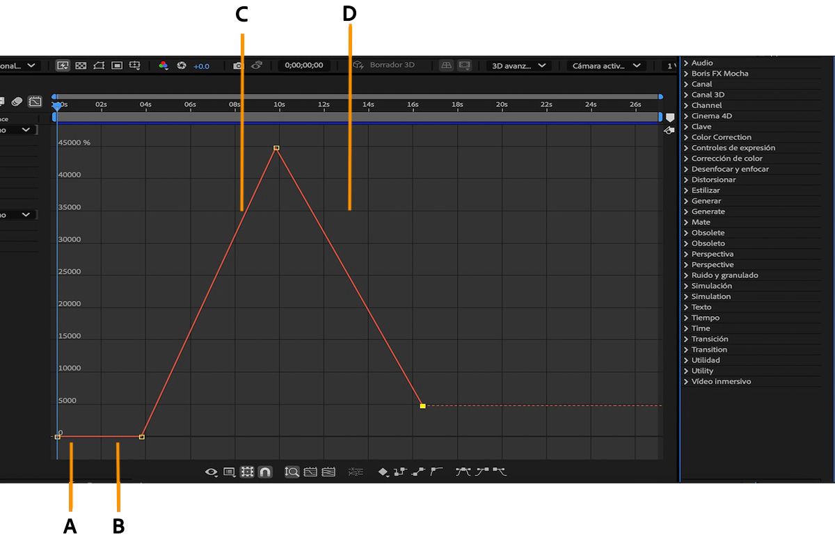 El gráfico de valores en el Editor de gráficos muestra una representación visual de los cambios en una propiedad a lo largo del tiempo.